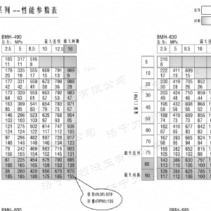 BMH系列并列油口乐鱼平台-乐鱼(中国)一站式服务平台
马达