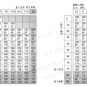 BMH系列并列油口乐鱼平台-乐鱼(中国)一站式服务平台
马达
