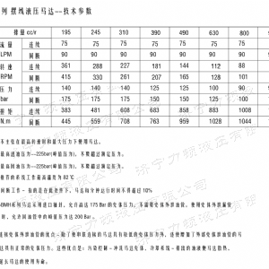 BMH系列交错油口乐鱼平台-乐鱼(中国)一站式服务平台
马达