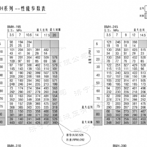 BMH系列交错油口乐鱼平台-乐鱼(中国)一站式服务平台
马达