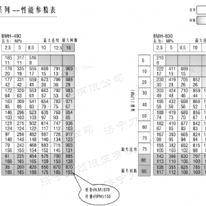 BMH系列交错油口乐鱼平台-乐鱼(中国)一站式服务平台
马达