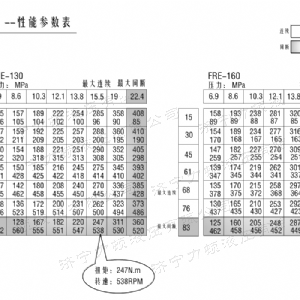 FRE系列车轮乐鱼平台-乐鱼(中国)一站式服务平台
马达