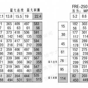 FRE系列车轮乐鱼平台-乐鱼(中国)一站式服务平台
马达